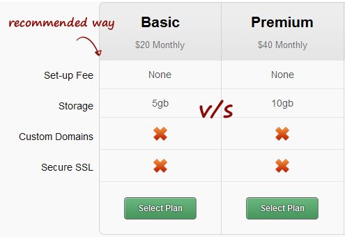 an example of good SaaS pricing plan strategy